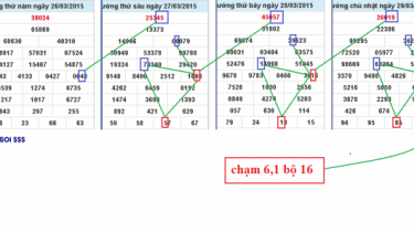 cách tính lô đề chuẩn